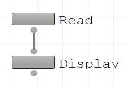 The connection to show the contents of a read node.