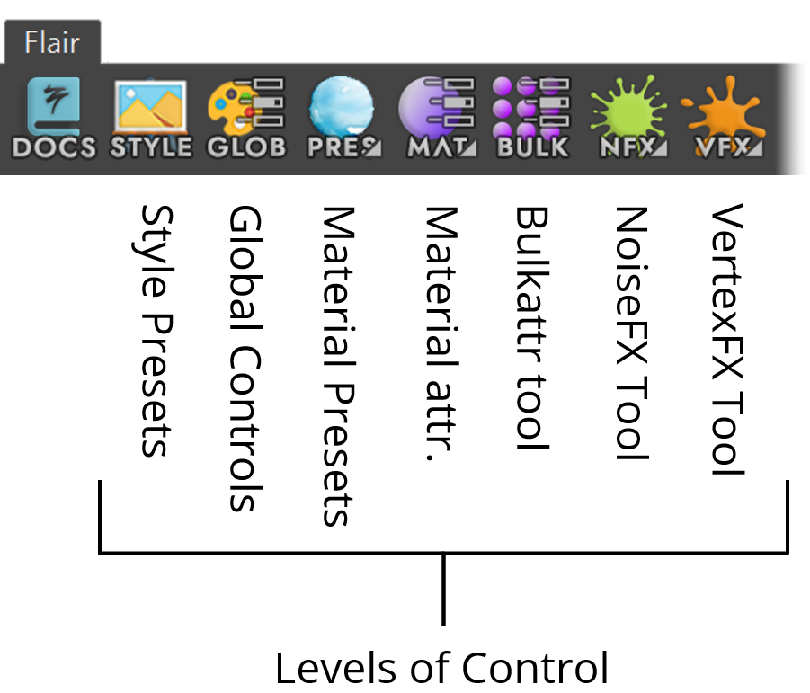 Levels of Control in the Shelf