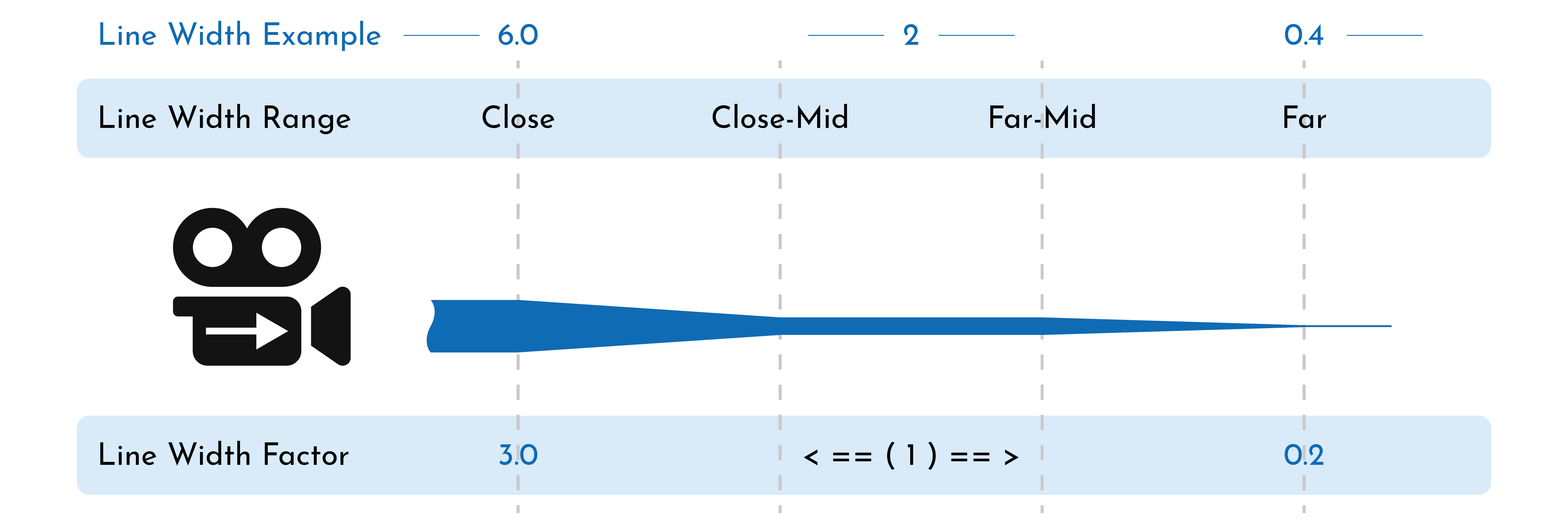 Line Width Range and Factor Illustration