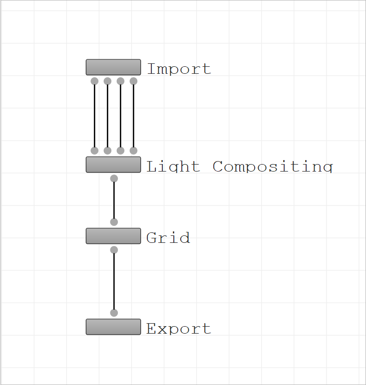 The node graph of the (default) graph